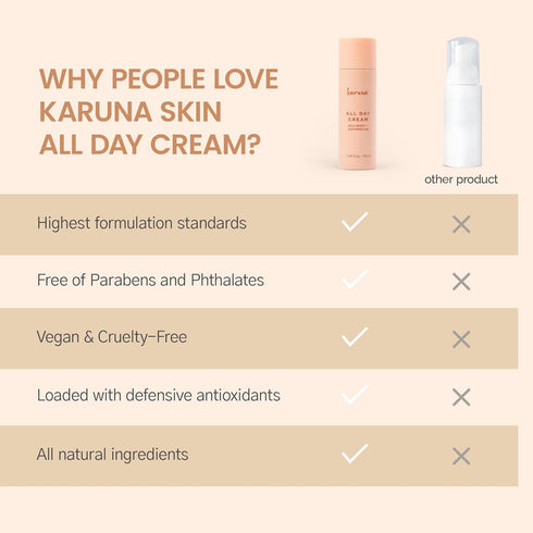 Karuna - All Day Moisturizing Cream, Anti Wrinkle Face Cream Off-Set Dryness & Fine Lines - Hydrating Facial Moisturizer, Antioxidant Watermelon E...