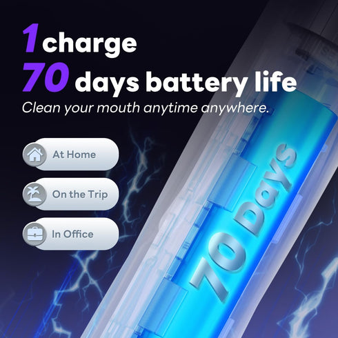 Sonic Electric Toothbrush for Adults and Kids - 40000 VPM Motor Power Toothbrush with 6X Original 3D Brush Heads, Up to 70 Days Battery Power (Pin...
