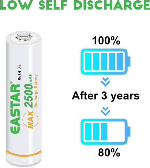 Rechargeable AA Batteries, Double A Battery 2500mAh High Capacity Precharged Ni-MH AA Rechargeable Batteries, All-Purpose Pre-Charged Battery for ...