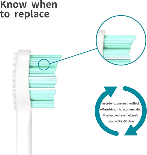 Electric Toothbrush Replacement Toothbrush Heads, SmartSonic+ Toothbrush Heads Compatible with SmartSonic+ Electric Toothbrush, 3 Pack Replacement...