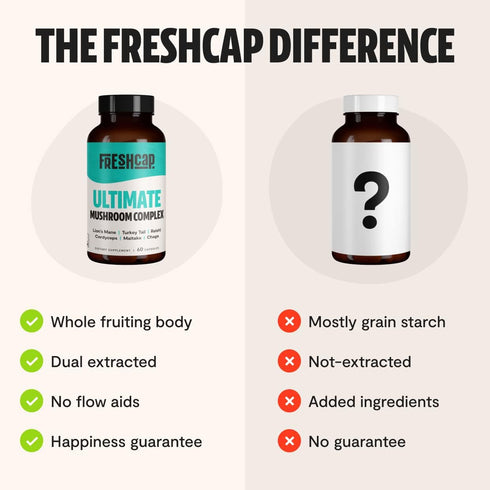 FreshCap Ultimate Mushroom Complex - Lions Mane, Reishi, Cordyceps, Chaga, Turkey Tail, Maitake - Immune Support & Nootropic Brain Supplements for...