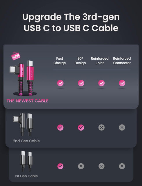 AINOPE USB C Cable Pink Rose Charger 60W 2 Pack 6.6FT Type C Cable Right Angle Compatible with iPhone 15 Pro Max Samsung Galaxy S24 S23 iPad Pro C...