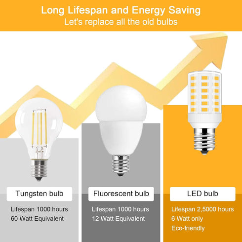 Kei d28k 4w Kel2812 Freezer Bulb Kei d28m kel 2815 ac100-265v 3.8w Refrigerator Light Bulb, E17 Intermediate Base LED Bulb Fit for Kenmore Refrige...