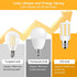 Kei d28k 4w Kel2812 Freezer Bulb Kei d28m kel 2815 ac100-265v 3.8w Refrigerator Light Bulb, E17 Intermediate Base LED Bulb Fit for Kenmore Refrige...