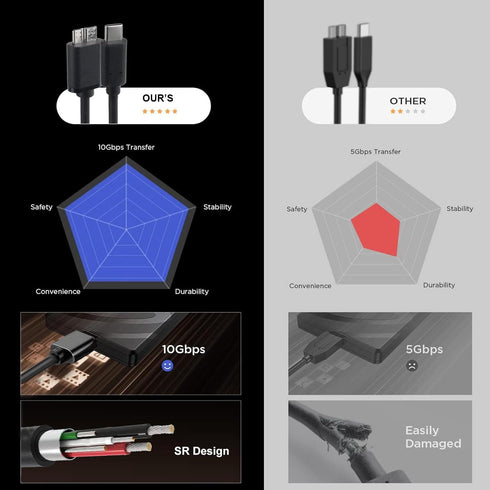 USB C to Micro USB 3.0 Fast Charging Cable 10Gbps High-Speed Sync Data Transfer Cable Cord Compatible with Samsung Galaxy S5 Note 3 Seagate WD Tos...