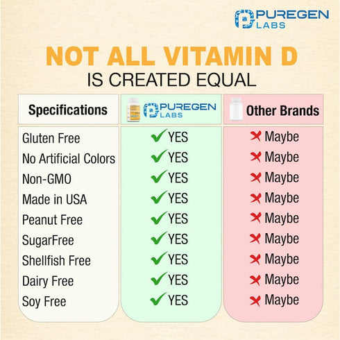 Puregen Labs Vitamin D3 50,000 IU (1250 mcg) 100 Weeks Supply for Healthy Muscle Function, and Immune Support, Non-GMO, Gluten Free 100 Vegetable ...