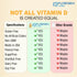 Puregen Labs Vitamin D3 50,000 IU (1250 mcg) 100 Weeks Supply for Healthy Muscle Function, and Immune Support, Non-GMO, Gluten Free 100 Vegetable ...