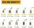 30Pcs 10 Sizes Electric Motor Carbon Brushes Replacement for Power Tool...