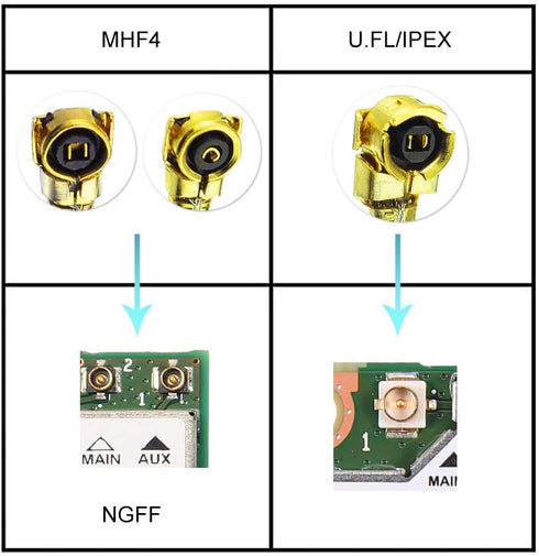 Superbat U.FL Cable (15cm/6") IPX/UFL Female to Male Pigtail Cable 1.13MM Low-Loss U.FL Extension Cable for Bluetooth Antenna WiFi & WiMax Network...