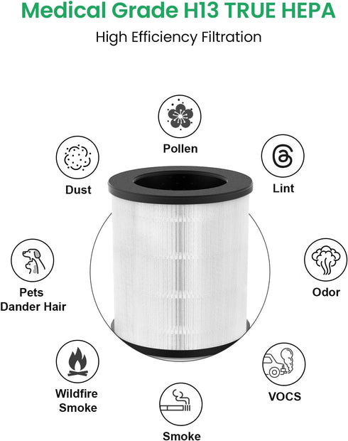 Air Purifier Replacement Filter Compatible with MOOKA & KOIOS B-D02L Air Purifier, VEWIOR B-D02U Air Cleaner, 3-in-1 Filter H13 True HEPA Filter A...