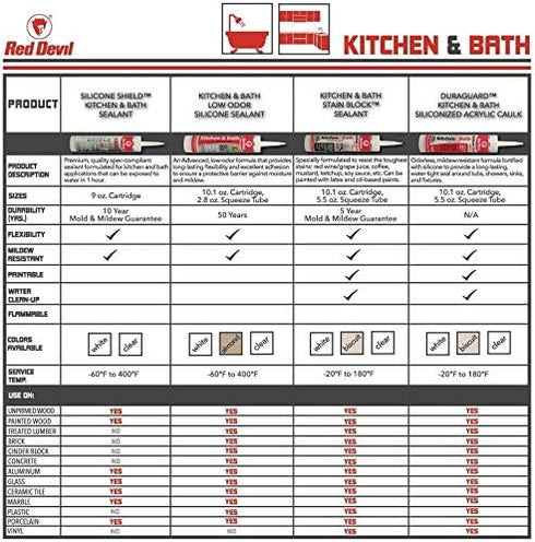 Red Devil 075522 Kitchen & Bath Stain Block Sealant, 1-Pack, Biscuit...