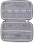 Diabetic Supplies Travel Case Bag Organizer for Glucose Meter, Blood Sugar Test Strips, Lancets, Lancing Device, Pens, Syringes, Alcohol Wipe, Har...