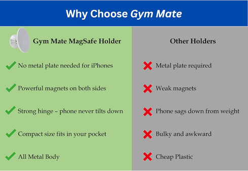 Magnetic iPhone Mount Holder. Attaches magnetically to Metal Surface. Shoot Hands-Free Videos While Working Out. Compatible with MagSafe on iPhone...