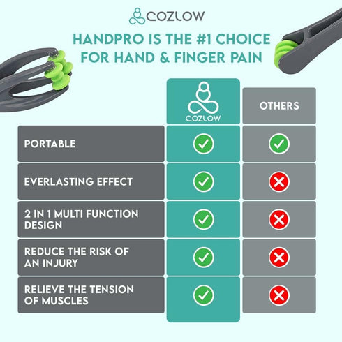 HandPro Finger Massager for Deep Tissue Comfort, Dual-Sided Therapy Tool for Arthritis, Carpal Tunnel, Stress & Pain Relief, Massage Roller for Ha...