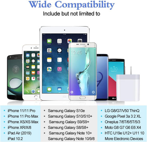 iPhone 16 Charger Box Fast Charging 4.8A Multi Port USB Charger Wall Plug Power Adapter Charging Block Cube Brick for iPhone 16e/16/15/14/SE/13/12...