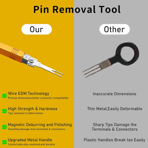 Terminal Removal Tool Kit, 8 PCS Electrical Pin Extractor Tool Double Head Detachable Terminal Release Tool for Metri,AMP,Molex Connector Automoti...