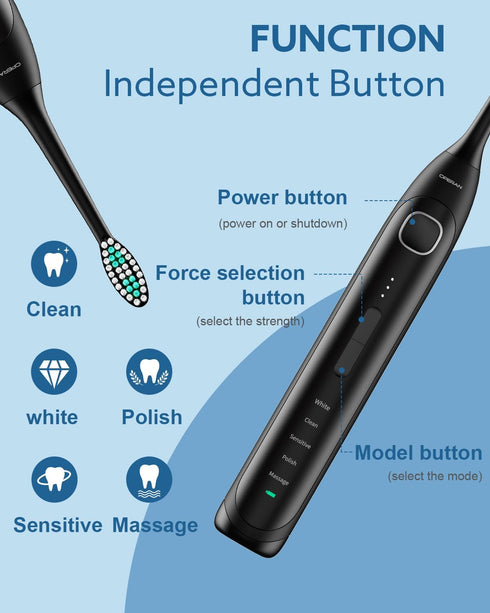 Operan Electric Toothbrush for Adults and Kids Rechargeable Sonic Toothbrush with 5 Modes 2-Min Smart Timer IPX7 Waterproof 40,000 VPM Motor with ...