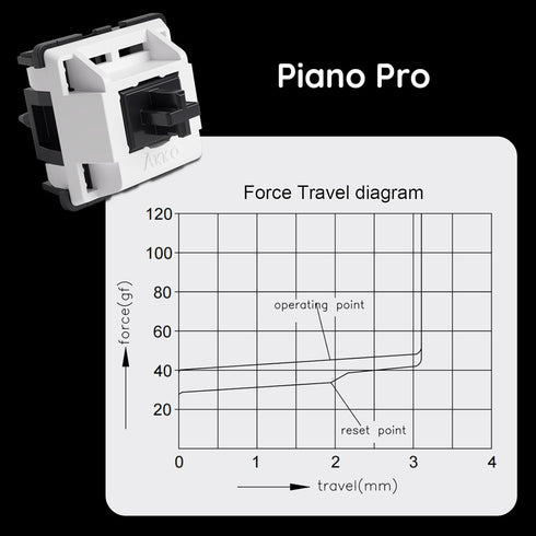 Akko V3 Piano Pro Keyboard Switch for Mechanical Gaming Keyboard, 5-Pin 45gf Linear Switches (45pcs)...