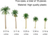 HUIANER Palm Tree Model Trees, Miniature Palm Trees Mixed 5 Size Fake Plastic Trees with No Stands for DIY Scenery Landscape Cake Decoration?18PCS...