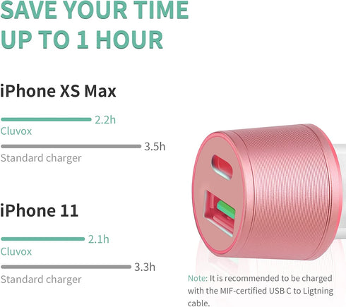 Dual USB Car Charger Adapter, Cluvox 20W Fast Charge Compatible for iPhone 15 Pro Max/Plus/14/13/12/11//XS/XR/8/SE 2020/iPad 8th/Pro/Air 4/Mini, G...