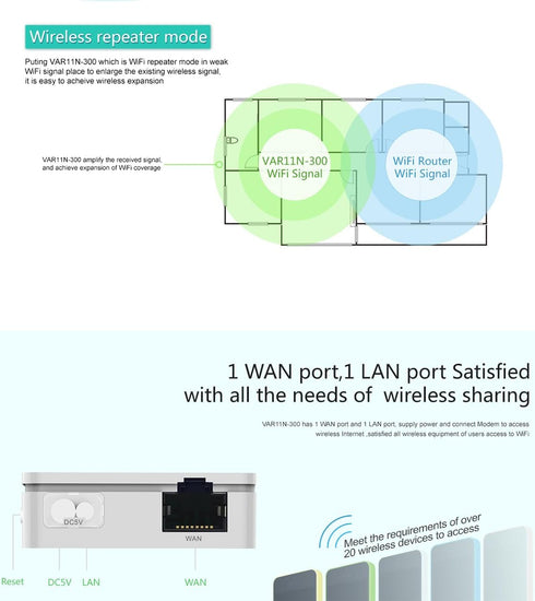 Mini WiFi Router VAR11N-300 Portable WiFi Bridge Hotspot 300Mbps Travel WiFi Repeater...