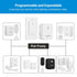 DEWENWILS Remote Control Outlet, Wireless Light Switch with 2 Side Outlets, 100 FT Range Remote Outlet Switch for Lamp, No Wiring, 15A/1875W, Comp...