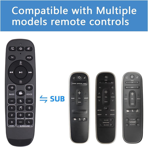 Soundbar Remote Control for Polk Audio MagniFi, MagniFi Max,MagniFi Mini,MagniFi Max SR,Signa Solo, AM9640,SB225,RE8214-1,RE82141,RTRE82141,RE1523...