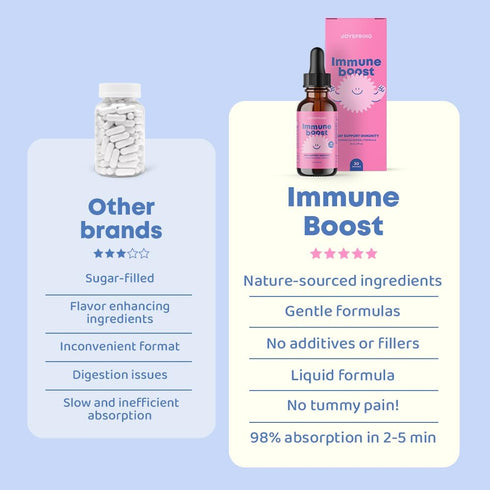 JoySpring Immune Support Supplement - Say Goodbye to Sick Days with Liquid Immune Support for Kids with Elderberry, Vitamin C, D3, & Zinc - Kids I...