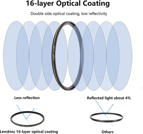 82mm UV Protective Filter, 16-Layer Multi-Resistant Nano Coated, Ultra Slim, German Optics, Weather-Sealed, HD Clear Glass Ultra Violet Filter, Ca...