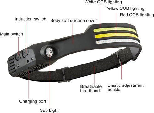 Alvinlite COB Headlamp USB Rechargeable Head Lamps COB Jogging Outdoor Camping Supplies Headlamp Rechargeable Waterproof Headlight with Comfortabl...