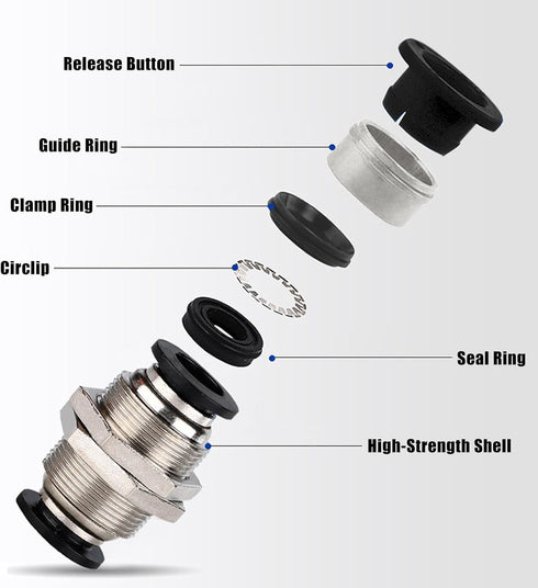2Pcs Pneumatic Bulkhead Union 1/2" x 1/2" Tube OD Push to Connect Tube Fitting, PMM-1/2 Pneumatic Quick Connect Air Fitting...