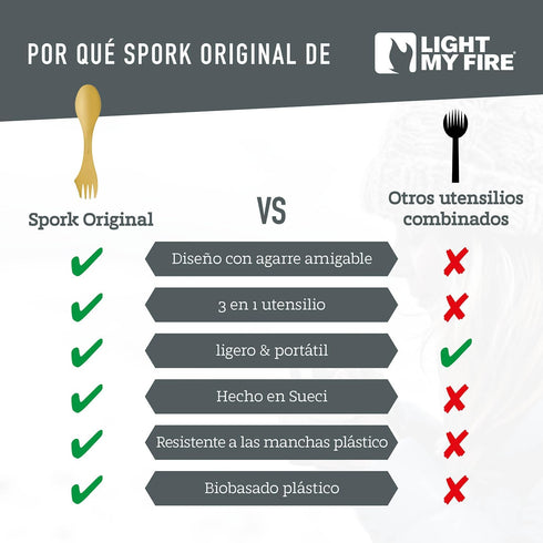 Light My Fire Spork Original 3-in-1 Camping Spoon Fork Knife Combo Reusable Travel & Camping Utensils Lunch Spork Outdoor Backpacking Hiking Picni...