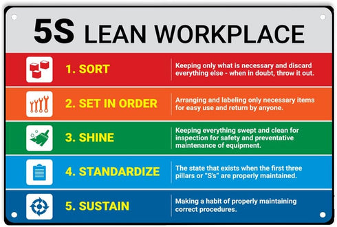 5S Lean Workplace Landscape Sign Metal Tin Signs for Home/Office/Garages/Restaurants/Bedroom/Cafes Bars Pub/Man Cave Wall Decor Poster Sign 12x8 I...