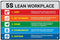 5S Lean Workplace Landscape Sign Metal Tin Signs for Home/Office/Garages/Restaurants/Bedroom/Cafes Bars Pub/Man Cave Wall Decor Poster Sign 12x8 I...