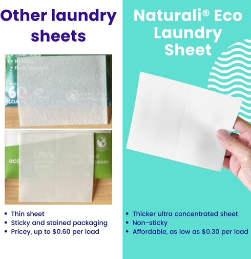 ECO Laundry Sheets - Eco-Friendly & Hypoallergenic Detergent Strips - Tropical Scent - 36pcs...