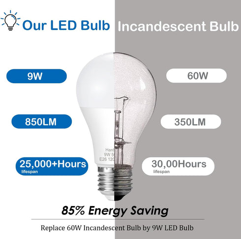 E26 LED Bulb, 60W Equivalent Light Bulb, 9W Medium Screw Base Bulb, Non-Dimmable, Daylight White 5000K 4 Packs...