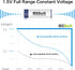 Rechargeable AA Batteries 1.5V 3400mWh High Capacity ?AA Lithium Rechargeable Batteries 4 Packs with 2H Fast Smart Charger 1500 Cycles...