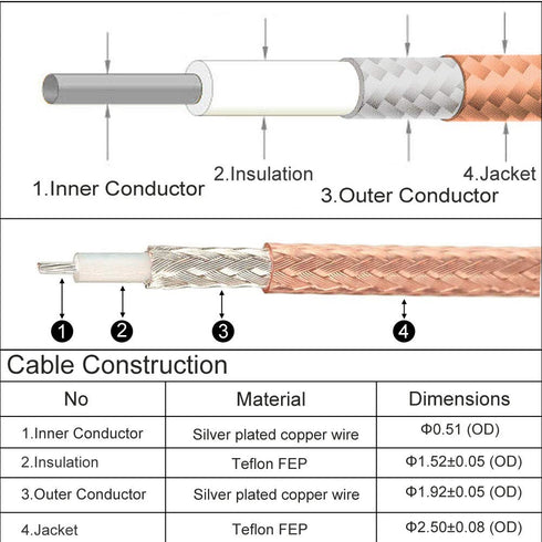 SMA Antenna Extension Cable SMA Male to SMA Female Bulkhead Mount RF Connector RG316 Cable 2M 6.5Ft for Handheld Ham Radio 4G LTE Router Gateway C...