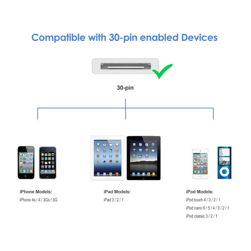 JETech USB Sync and Charging Cable Compatible iPhone 4/4s, iPhone 3G/3GS, iPad 1/2/3, iPod, 3.3 Feet (White)...