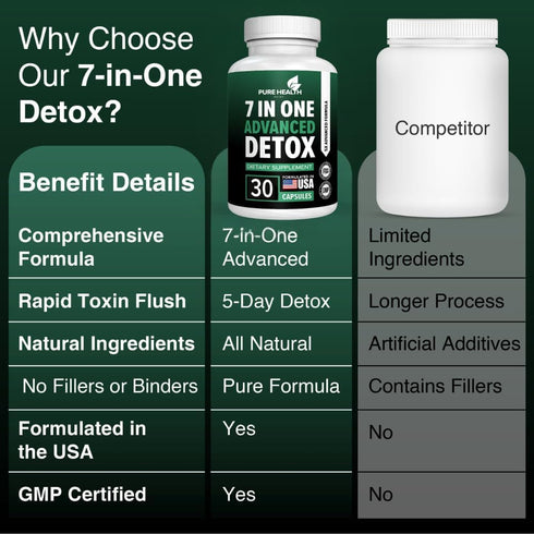 Complete Body Cleanse - Advanced Formula - Detox & Liver Cleanse - Goldeal Root- Burdock Root - Detox & Liver Repair, All Natural Toxins Remover, ...