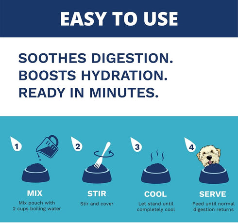 Under the Weather Easy to Digest Bland Diet for Sick Dogs - Always Be Ready - Contains Electrolytes - Gluten Free, All Natural, Freeze Dried 100% ...