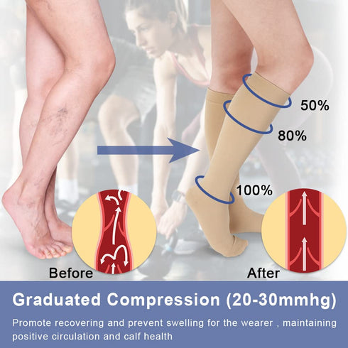 Beister Closed Toe Knee High Calf Compression socks for Women & Men, Firm 20-30 mmHg Graduated Support for Varicose Veins, Edema, Flight, Pregnanc...