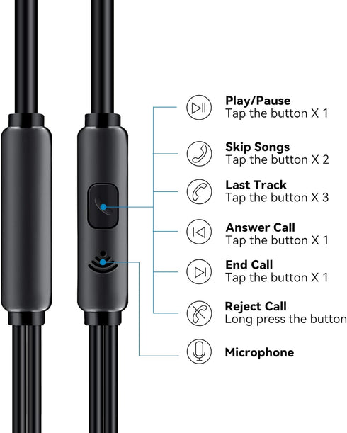 iRAG A101C USB C Headphones Earbuds with Microphone - Wired Type C Plug in in-Ear Earphones for Samsung Galaxy, Google Pixel and Most USB C Device...