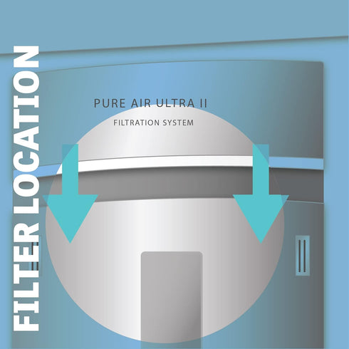 Paultra2 Frigidaire Refrigerator Air Filter Replacement, Compatible with: Pureair Ultra 2, Pure Air Ultra 2, Pureair Ultra ii, Electrolux 242047805, 5303918847, EAP12364179, 2 Pack -Fresh