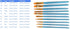 1 Set of 10 Pieces Synthetic Hair Paint Brushes, Blue, for Acrylic, Oil and Watercolor Painting...