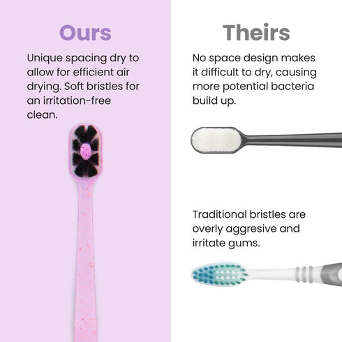 Lindo EcoCare Polishing Toothbrush - Charcoal Infused Bristles & Biodegradable Handle, for Sensitive Gums and Teeth, 12000+ Ultra Fine Charcoal In...