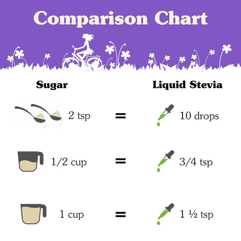 NuNaturals Liquid Stevia, Sugar-Free Sweetener, Plant-Based Sugar Substitute, Zero Calorie, Vanilla Flavor, Alcohol-Free, 2 oz...