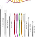 17pcs Large Eye Blunt Needles, Stainless Steel Aluminum Sewing Knitting Needles Darning Wool Needles Tapestry Needles Including Straight Needles, ...