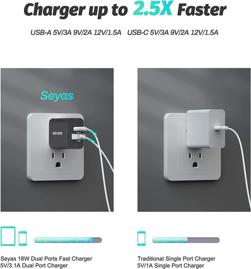 USB C Charger, Seyas 18W Wall Charger 2 Port Power Delivery Fast Charger Power Adapter Foldable PD Charger for iPhone/iPad/Airpods/Pixel/Galaxy/Sw...