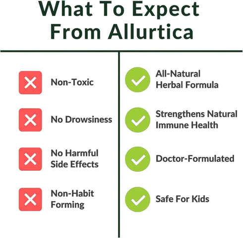 Allurtica | Sinus & Respiratory Support Supplement with Quercetin and Stinging Nettle | Seasonal Support for Adults & Kids | Non Drowsy | 40 Capsu...